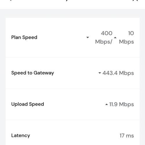 Fast WiFi 400+ Mbps