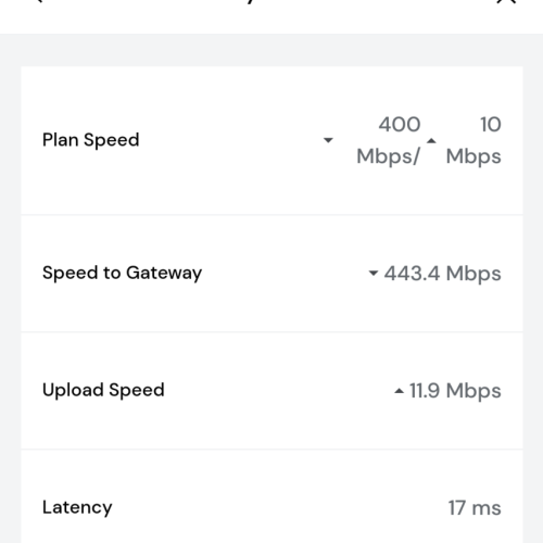 Fast WiFi 400+ Mbps.
